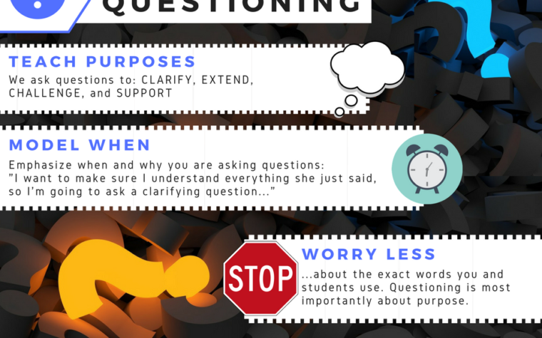Questioning the Practice of Questioning